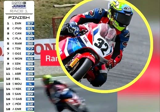 ramadhipa di moto3 catalunya Bangga! Kiandra Ramadhipa Tembus 5 Besar Klasemen Moto3 Junior 2026, Harapan Baru Indonesia di Balap Dunia