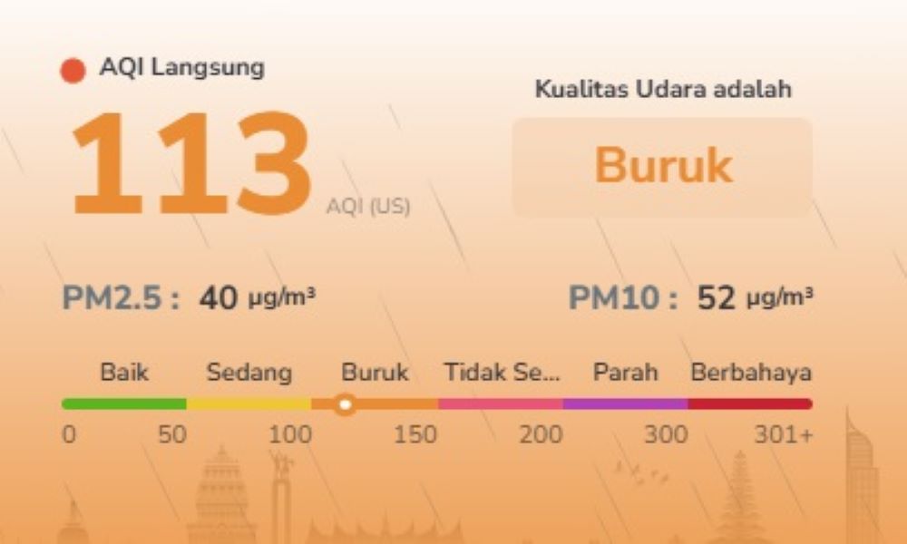 Hujan Tak Mampu Redam Polusi! Kualitas Udara Batam Memburuk, AQI Tembus 113 pada Kamis Pagi