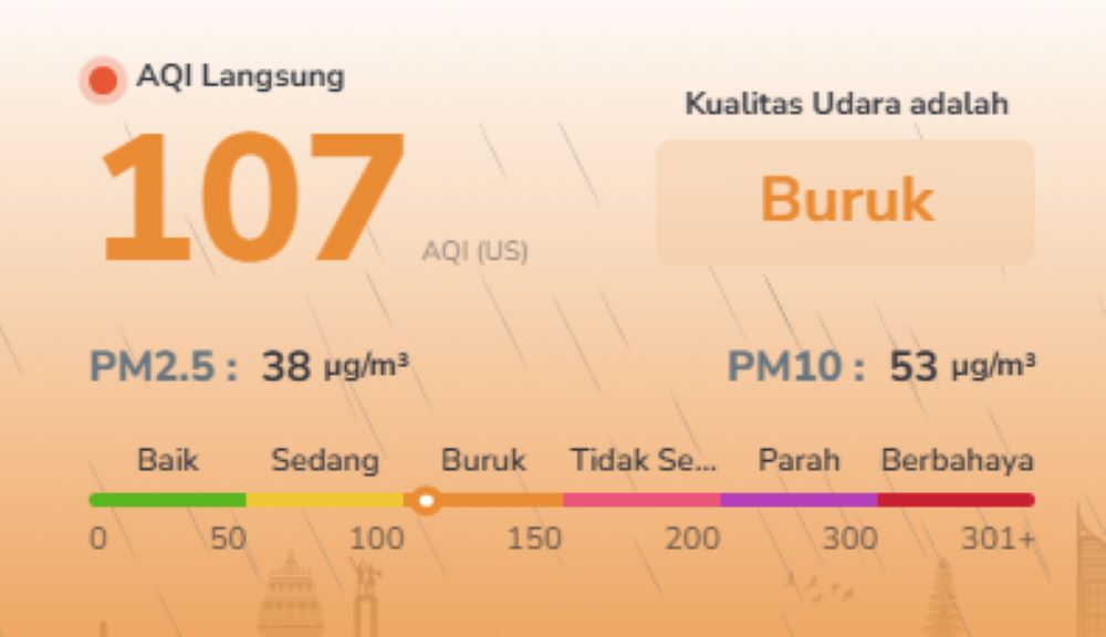 Polusi Udara Batam Memburuk Menjelang Siang, AQI Naik ke 107, PM2.5 Tembus 38 µg/m³