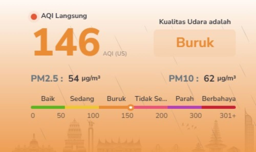 Kabut Asap Belum Berlalu, Kualitas Udara Batam Senin Pagi Ini Masih Mengkhawatirkan