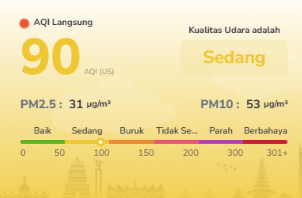 Kualitas Udara Batam Membaik, AQI Turun ke 90 pada Kamis Pagi