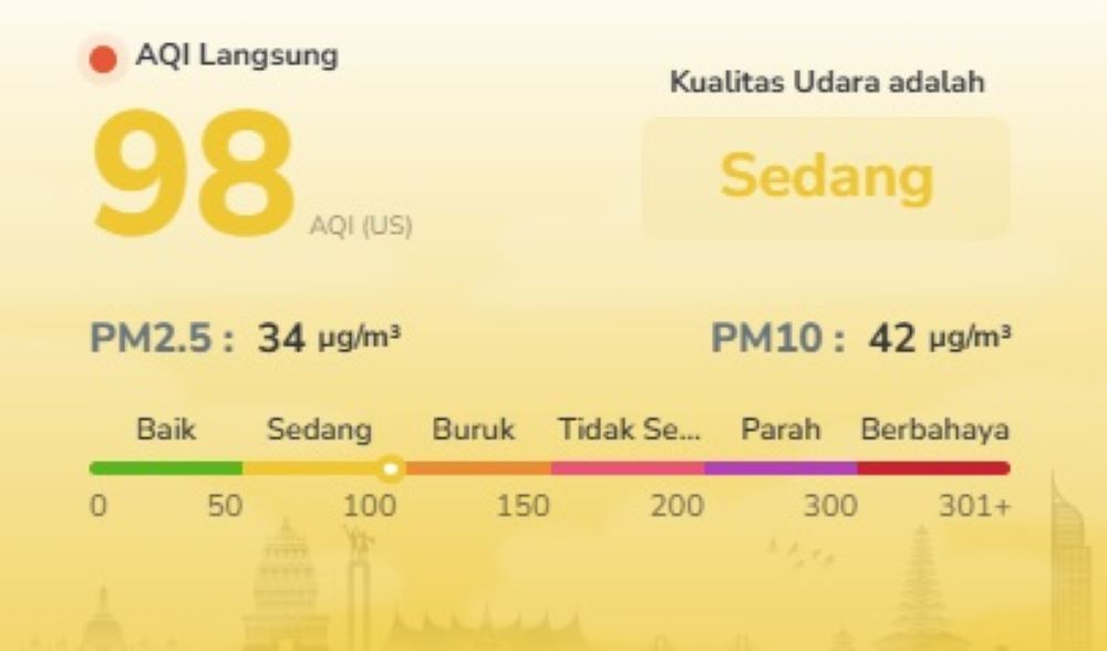 Kabar Baik! Polusi Udara Batam Mulai Menurun, Ini Data AQI dan PM2.5 Terbaru