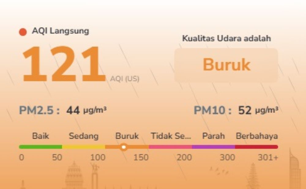 Semakin Siang, Udara Batam Makin Buruk! AQI Naik ke Angka 121