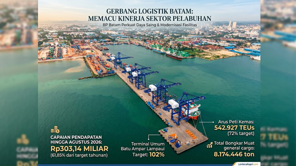 Sektor Pelabuhan