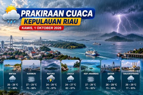 Cuaca Kepri Hari Ini 1 Oktober 2026: Natuna Terancam Hujan Petir, Batam dan Tanjungpinang Diguyur Hujan