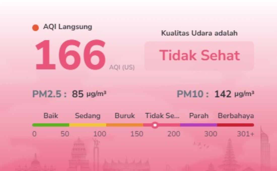 Polusi Udara Batam Makin Parah? AQI Capai 166 pada Kamis Pagi