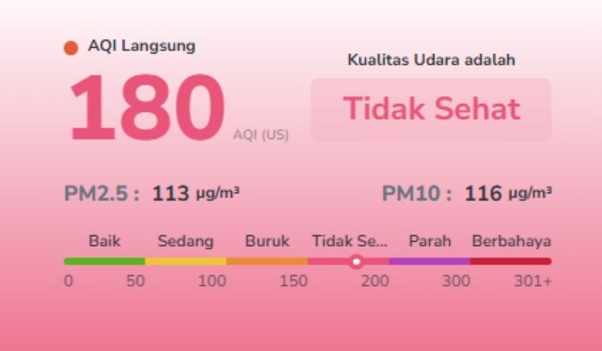AQI Batam Tembus 180, Polusi Udara Makin Mengkhawatirkan! PM2.5 Capai 7 Kali di Atas Batas WHO