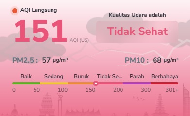 Udara Batam Kembali Tidak Sehat Selasa Pagi Ini, AQI 151 dan PM2.5 Tembus 57 µg/m³