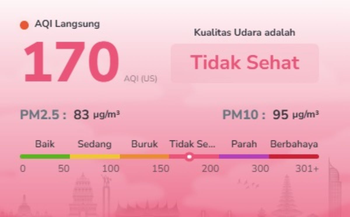 Udara Batam Masih Tidak Sehat! AQI Tembus 170, PM2.5 Capai 5,5 Kali Lipat Batas WHO