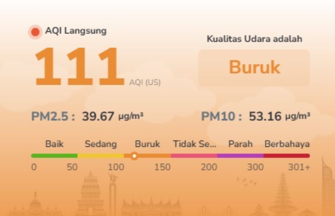 Kualitas Udara Batam Masih Buruk Jumat Pagi, AQI 111